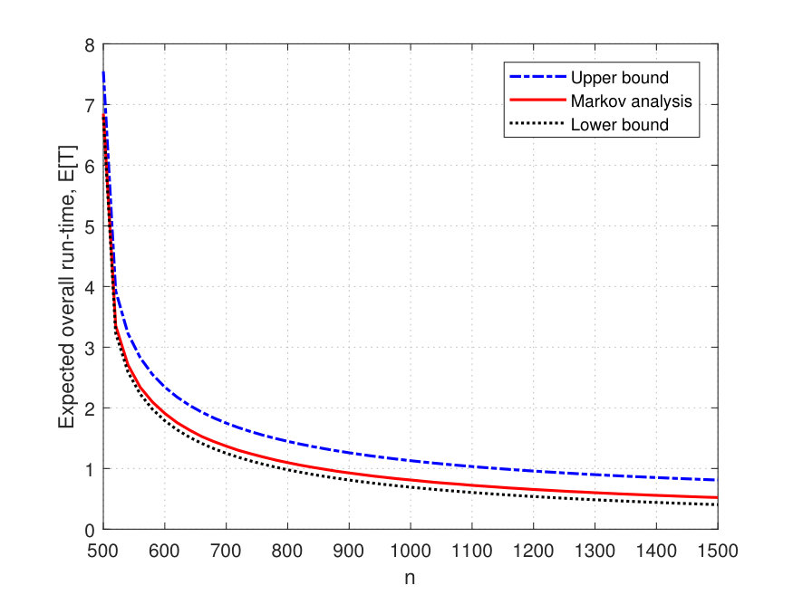 Figure 31